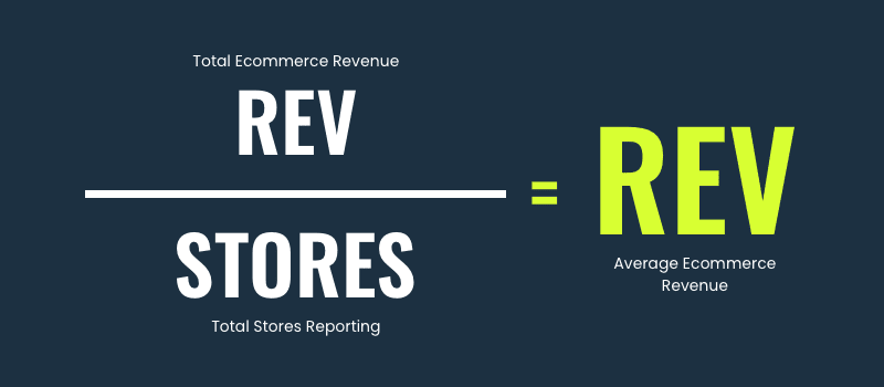 Total Ecommerce Revenue ÷ Total Stores reporting