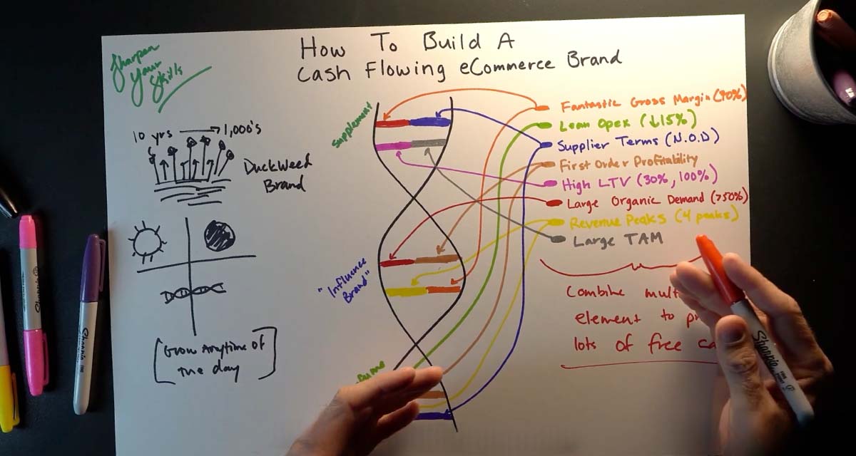 How To Build A Cash-Flowing Ecommerce Brand