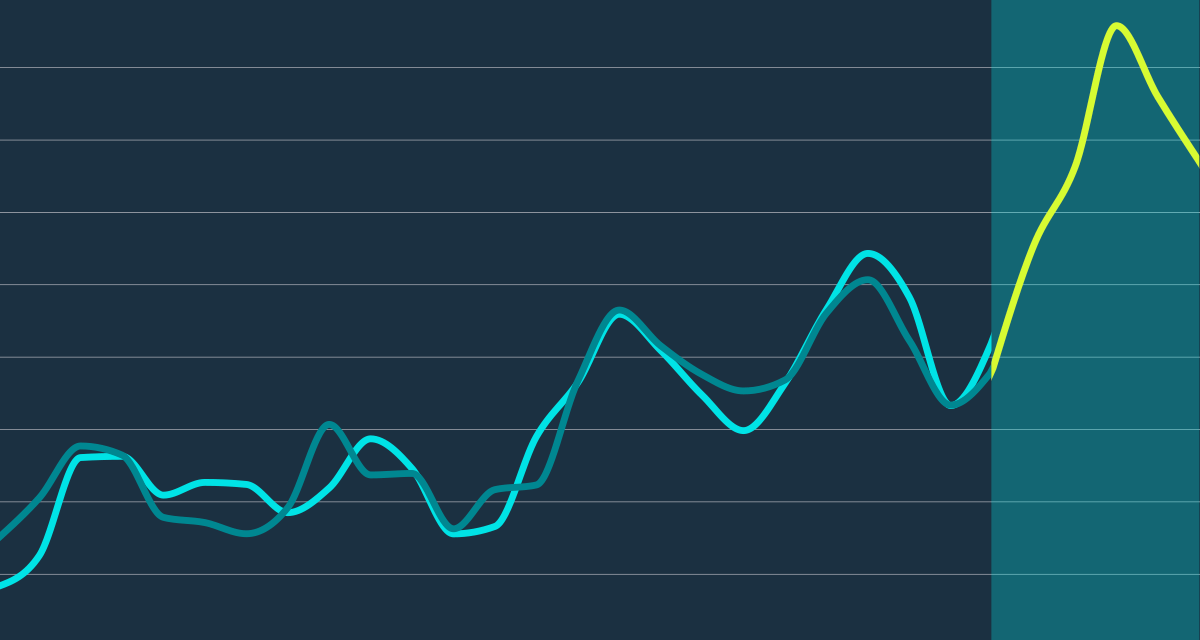 How to Predict Customer Acquisition Costs for Ecommerce