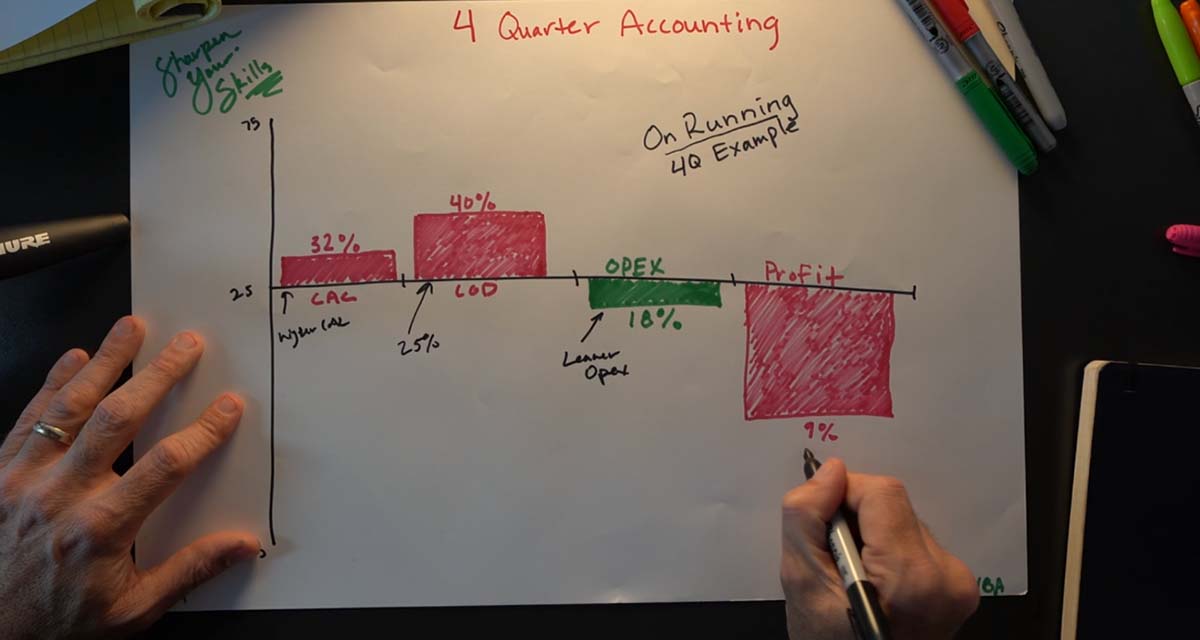 4 Quarter Accounting: The Simple Approach to Profit