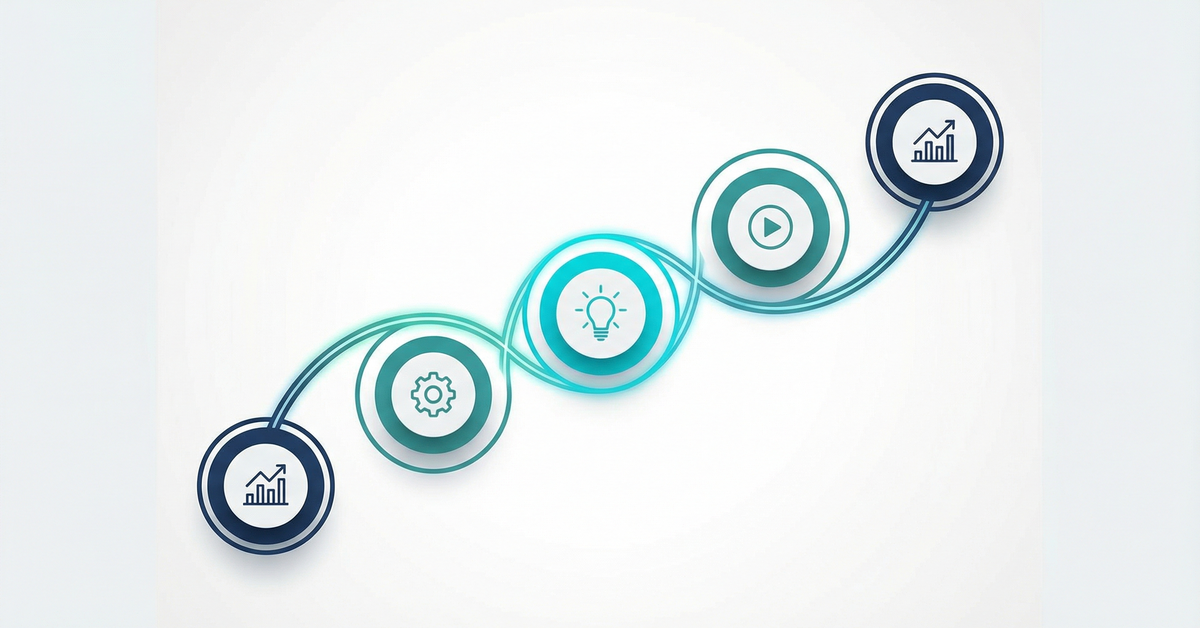 The 5 Questions That Drive 80% of Your Ecommerce Growth