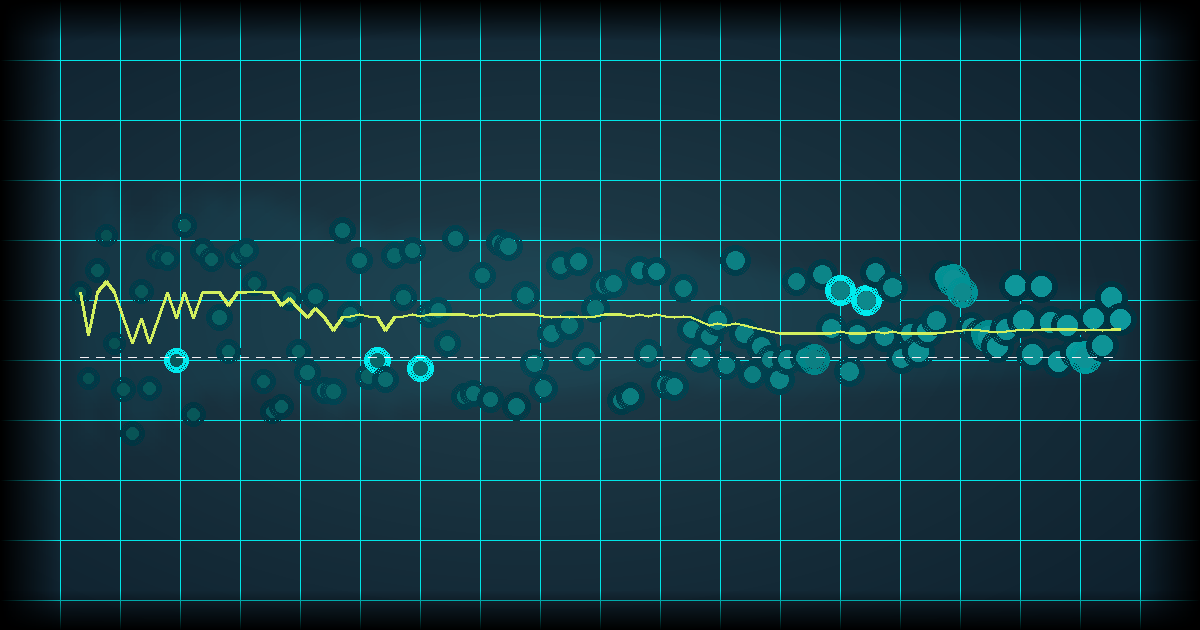 CTC Core Methodology Series: Marketing Measurement