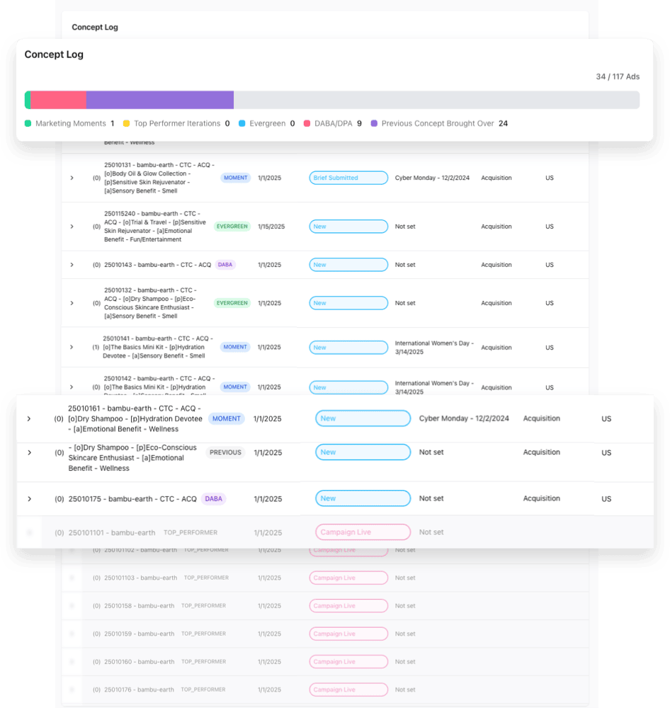 Concept Log