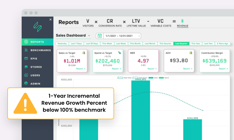 Get your growth score