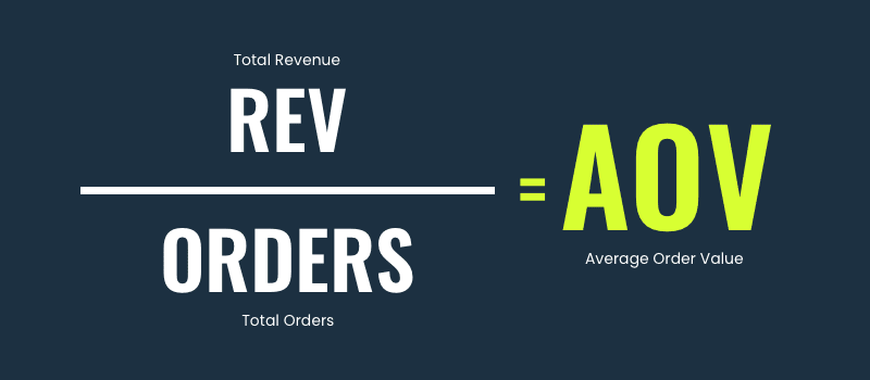 Total Revenue ÷ Total Orders