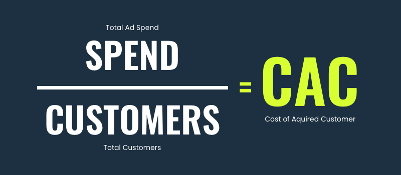Total Ad Spend ÷ Total Customers