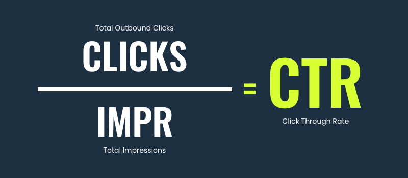 Total Channel Clicks ÷ Total Channel Impressions