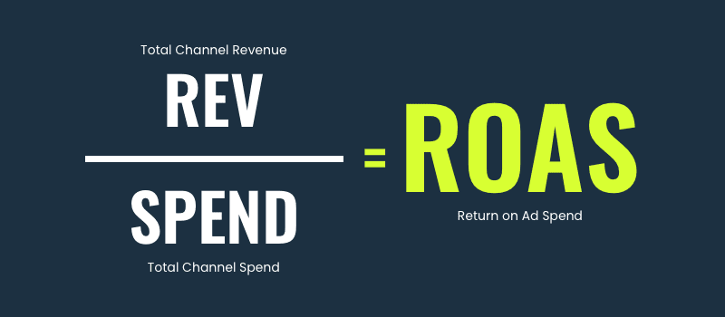 Total Channel Revenue ÷ Total Channel Spend