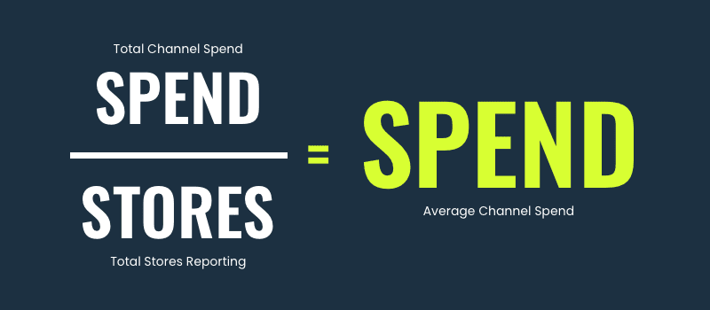 Total Channel Spend ÷ Total Stores reporting