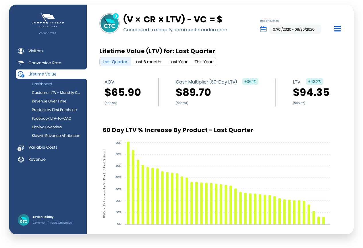 Ecommerce Growth Data Tool: LTV Dashboard