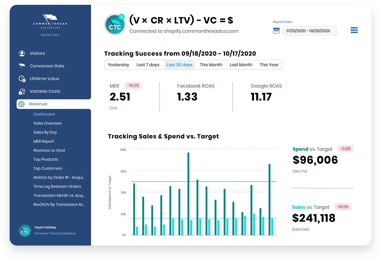 Ecommerce Growth Data Tool: Revenue Dashboard