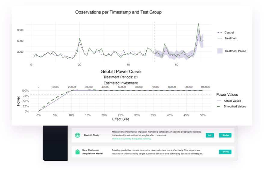 power curve forecasting