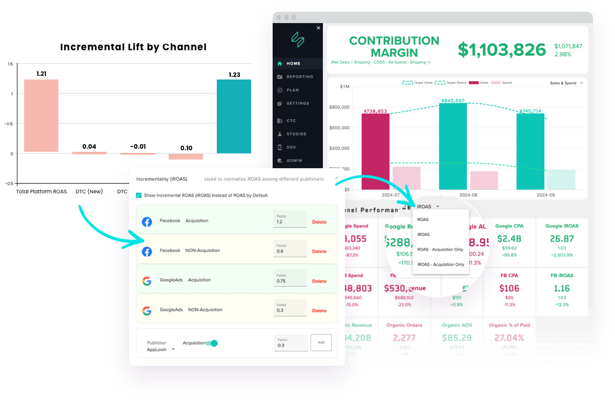 Geo-Holdout Incrementality testing integrated with our system