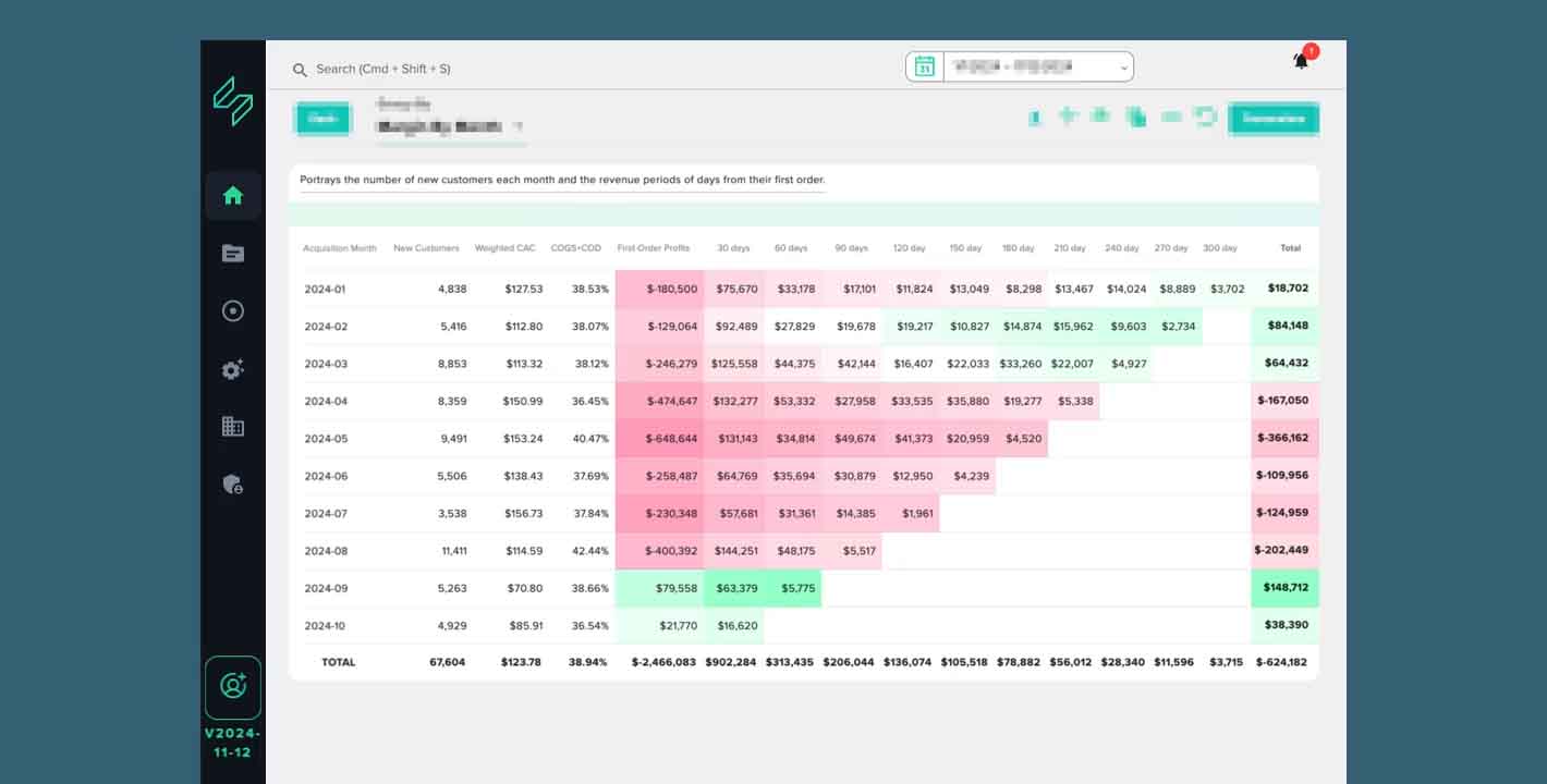 Prophit System results