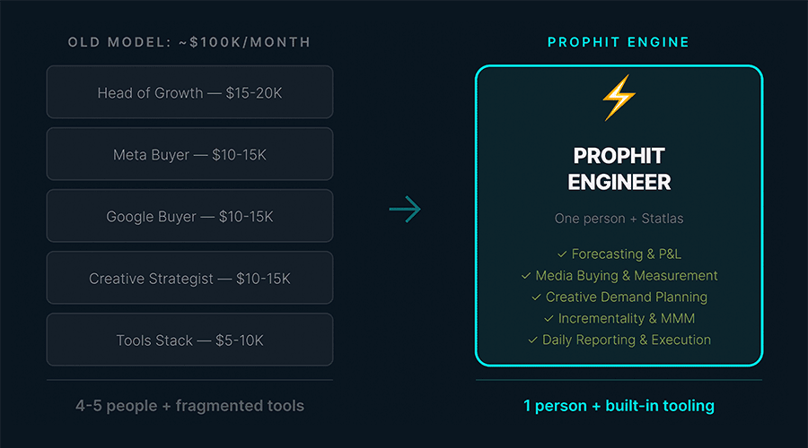 The Prophit Engineer